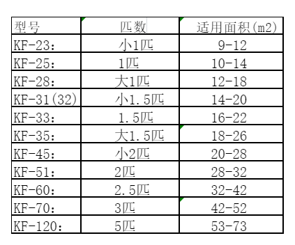 确山空调维修